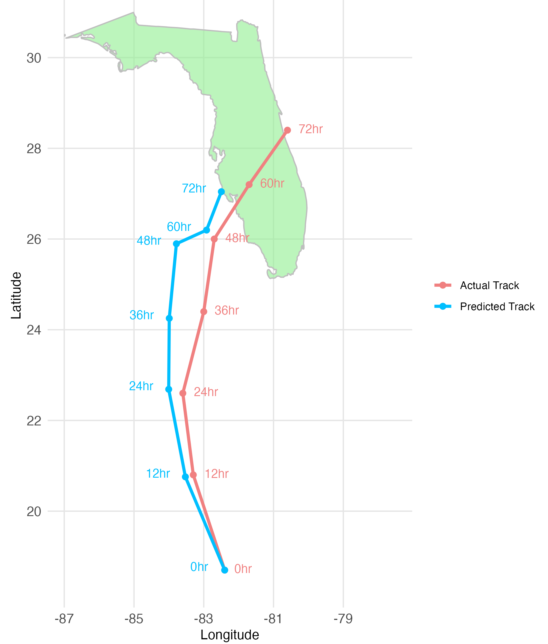When the Storm Breaks (Expectations)